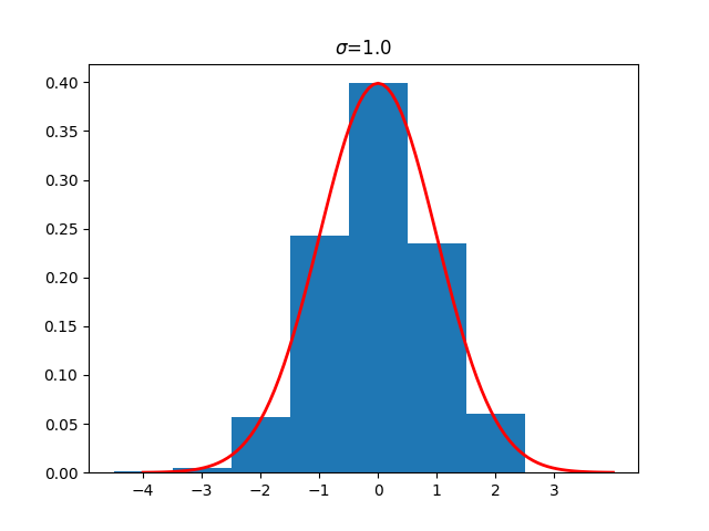 discrete gaussian s1